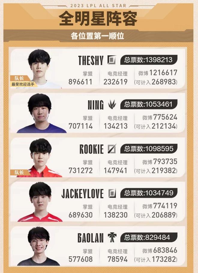 的最高标准 的最高标准