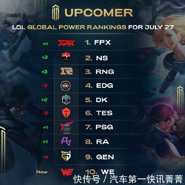 完成高速的 完成高速的