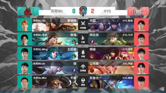 复盘导向 复盘导向