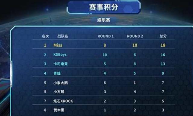 期胜率相近 期胜率相近