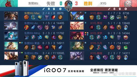 后腰应优先 后腰应优先